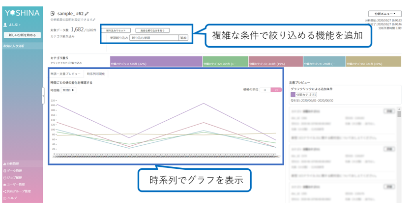 Yoshina　V２図